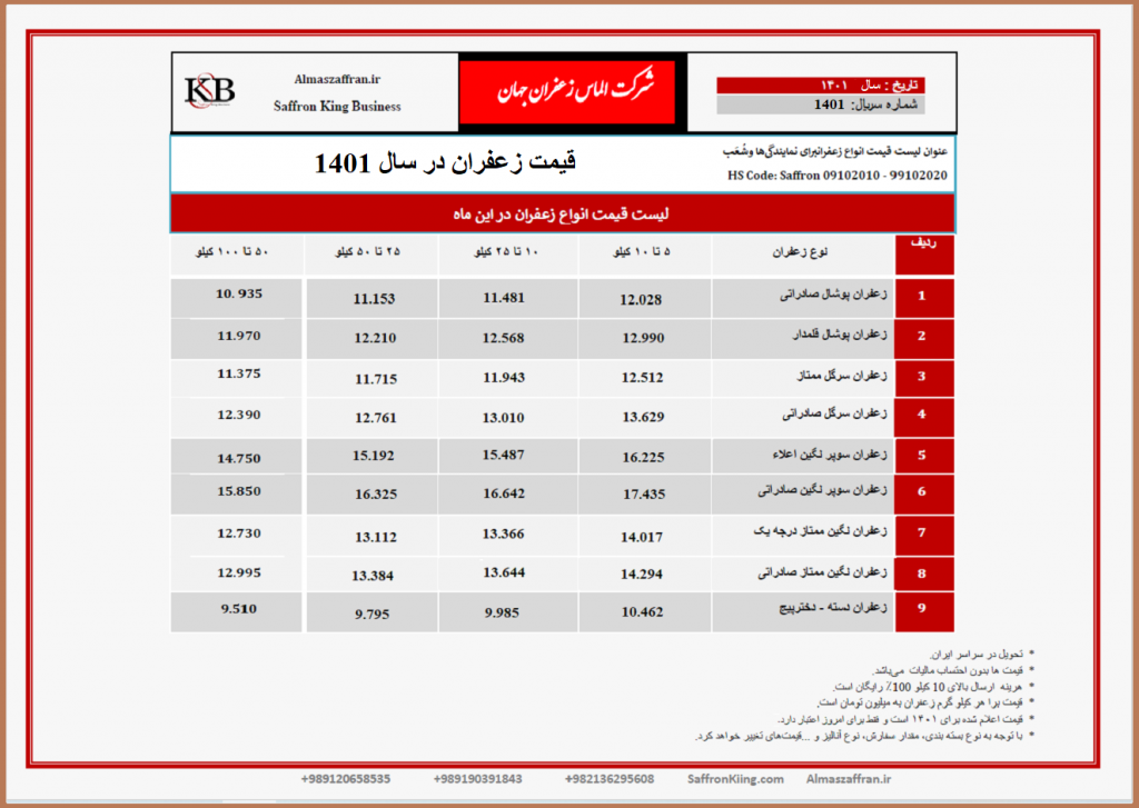 قیمت زعفران در سال 1401