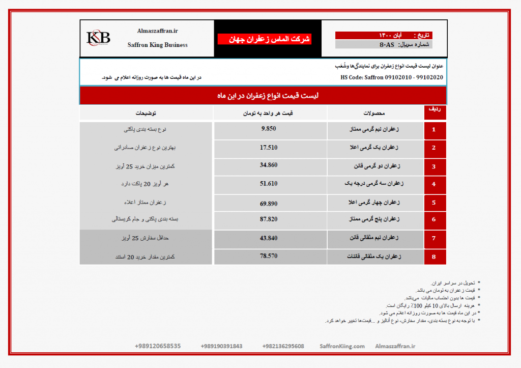 قیمت زعفران مثقالی و گرمی